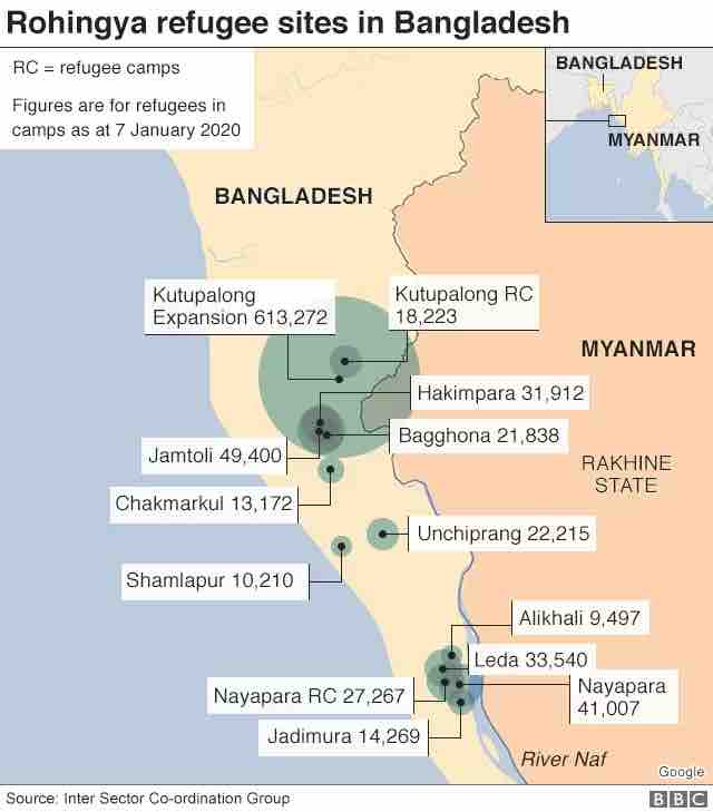 Source: Rohingya Camps-Bangladesh-BBC