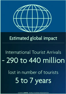 Rebooting Tourism after Pandemic: Demand, Supply and Management