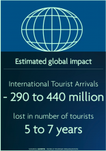 Source: UNWTO